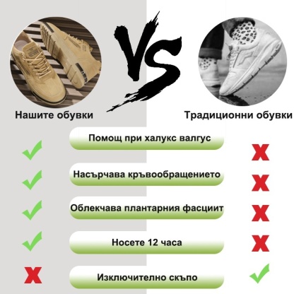 (🔥60% отстъпка днес - не пропускайте!)⏰Ергономично проектирани - меки и удобни ортопедични спортни обувки (поддръжката на свода улеснява ходенето)