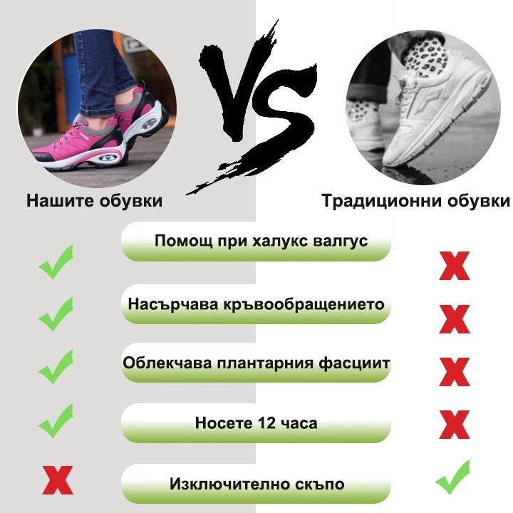 (🔥60% отстъпка днес - не пропускайте!) ⏰Ергономично проектирани - меки и удобни ортопедични спортни обувки✅ (подпора на свода + въздушно омекотяване за по-лесно ходене)