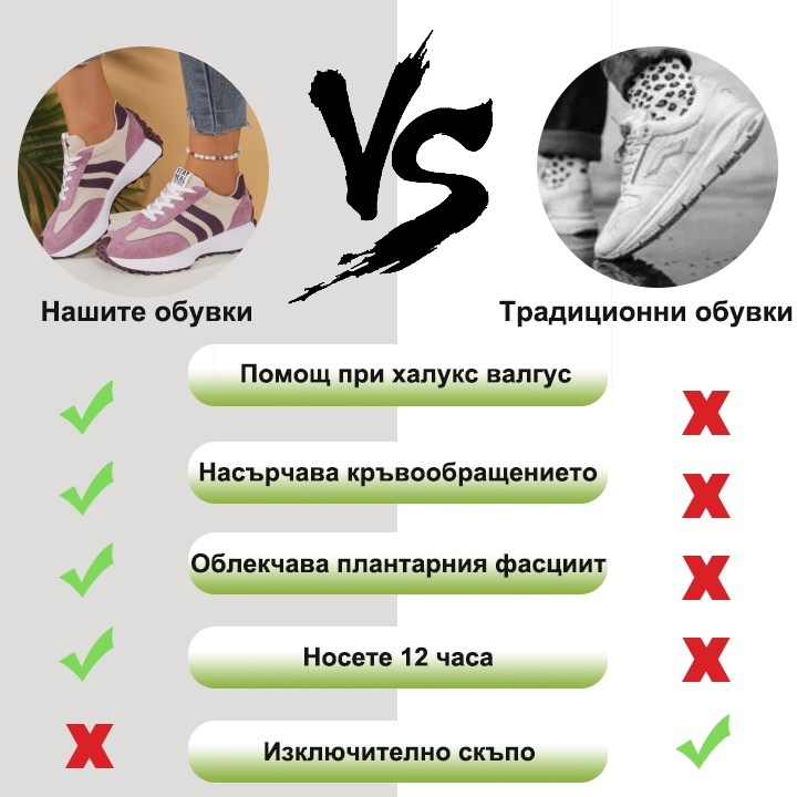 (🔥60% отстъпка днес - не пропускайте!) ⏰Ергономично проектирани - меки и удобни ортопедични спортни обувки✅ (подпора на свода + въздушно омекотяване за по-лесно ходене)