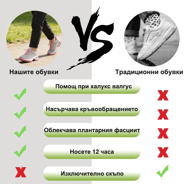 (🔥60% отстъпка днес - не пропускайте!)⏰ - Марка PANCALLS® - меки и удобни ортопедични спортни обувки с въздушна подплата✅ (подпора на свода - облекчава болката в краката)