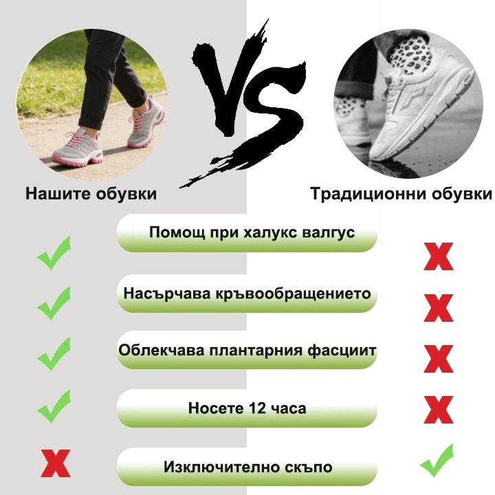 (🔥60% отстъпка днес - не пропускайте!)⏰ - Марка PANCALLS® - меки и удобни ортопедични спортни обувки с въздушна подплата✅ (подпора на свода - облекчава болката в краката)