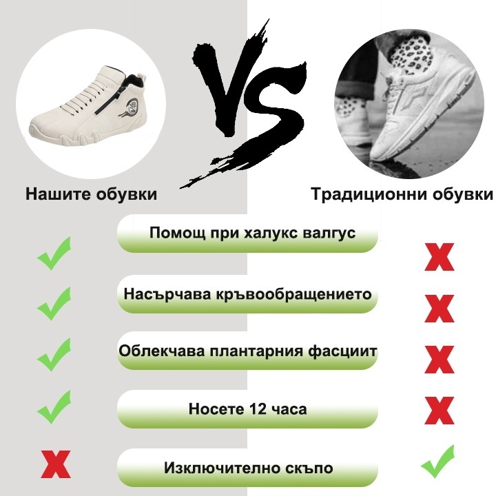 (🔥60% отстъпка днес - не пропускайте!) ⏰Ергономични - Меки и удобни ортопедични обувки✅ (подпора на свода, опора при ходене)
