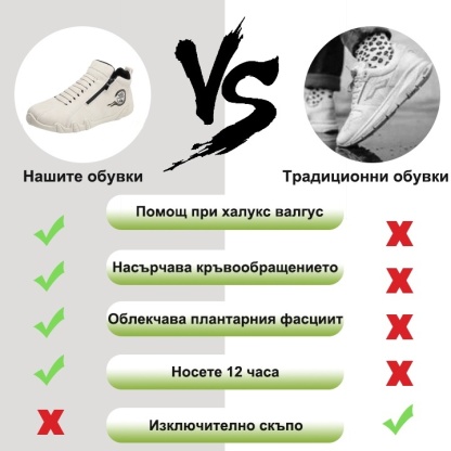 (🔥60% отстъпка днес - не пропускайте!) ⏰Ергономични - Меки и удобни ортопедични обувки✅ (подпора на свода, опора при ходене)