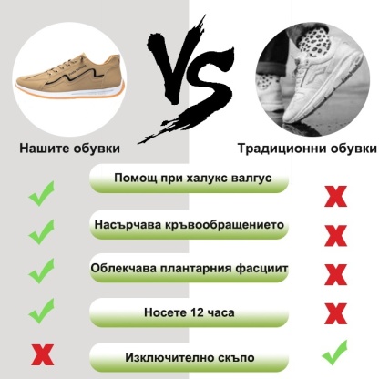 (🔥60% отстъпка днес - не пропускайте) ⏰Ергономични - меки и удобни ортопедични ежедневни/спортни обувки✅ (подпора на свода, опора при ходене)
