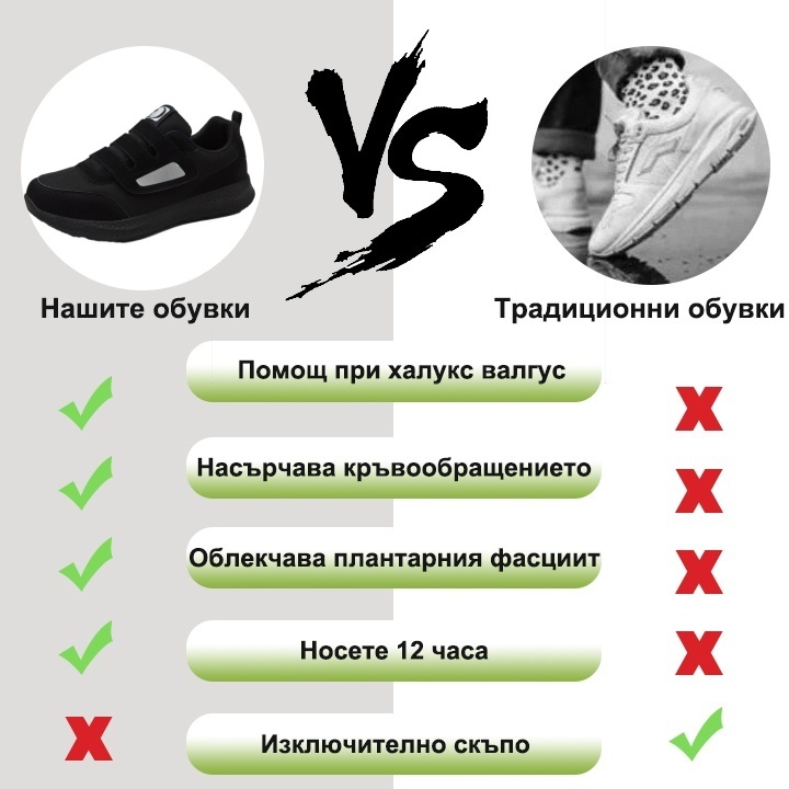 (🔥60% отстъпка днес - не пропускайте) ⏰Ергономични - меки и удобни ортопедични ежедневни/спортни обувки (подпора на свода, опора при ходене)