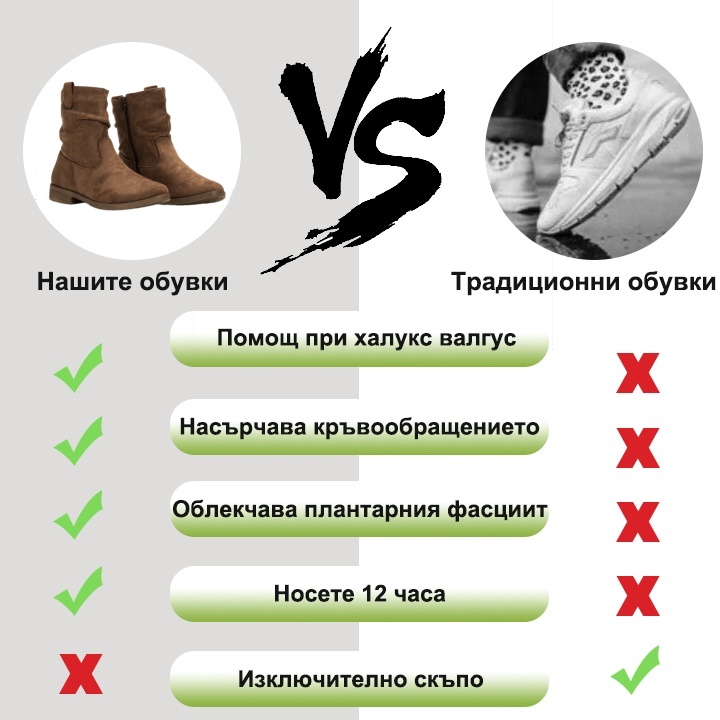 (🔥40% отстъпка днес - не пропускайте!)⏰ - Меки и удобни винтидж кожени ботуши (с опора за свода - улесняват ходенето)