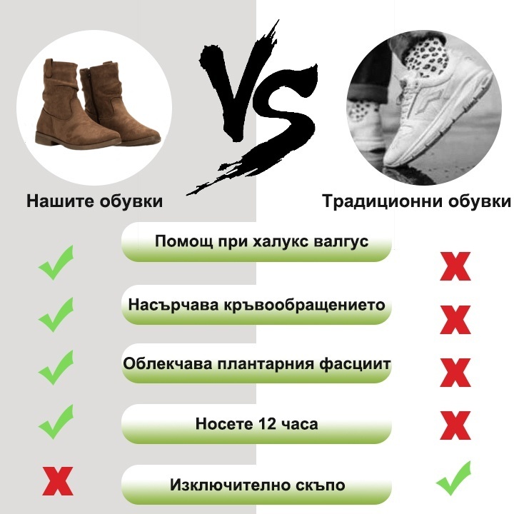 (🔥40% отстъпка днес - не пропускайте!)⏰ - Меки и удобни винтидж кожени ботуши (с опора за свода - улесняват ходенето)