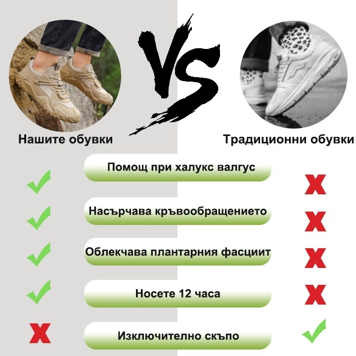 (🔥60% отстъпка днес - не пропускайте) ⏰Ергономични - Меки и удобни ортопедични маратонки✅(подпора на свода, опора при ходене)