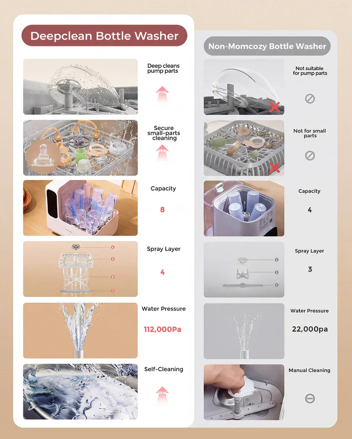 DeepClean Baby Bottle Washer