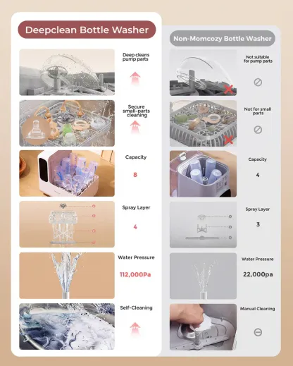 DeepClean Baby Bottle Washer