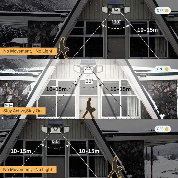 Upgraded Wide-Angle Solar Motion Sensor Light