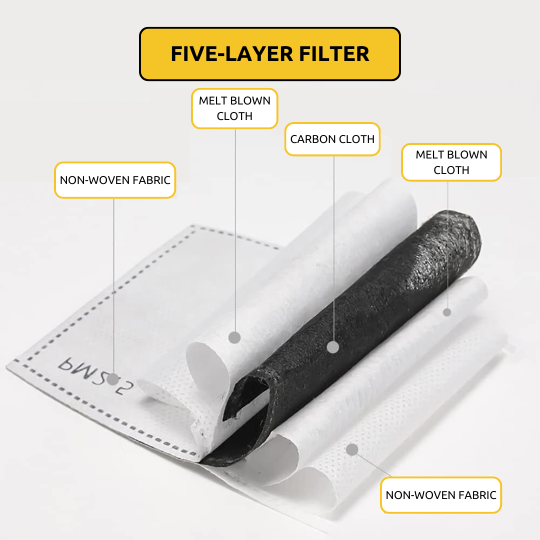 Anti-Dust & Fog-Resistant Face Shield Mask
