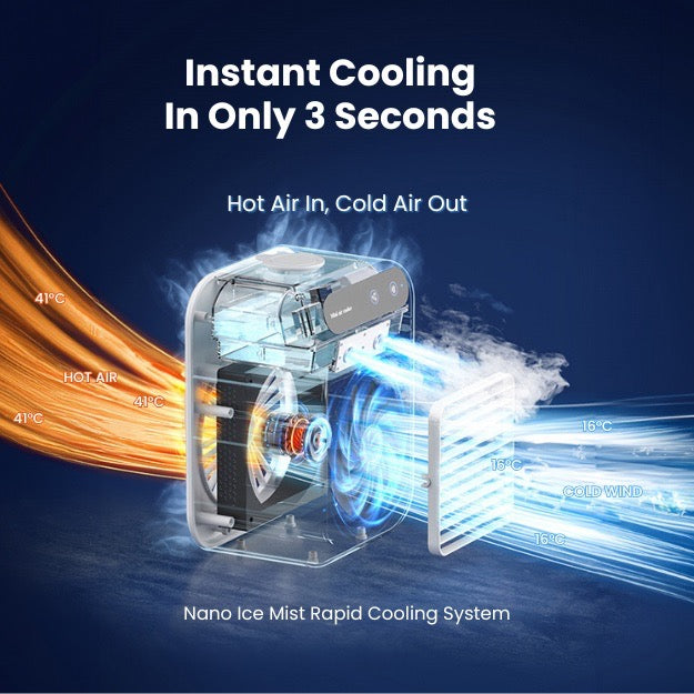 Portable 3-in-1 Quiet Fan Air Conditioner