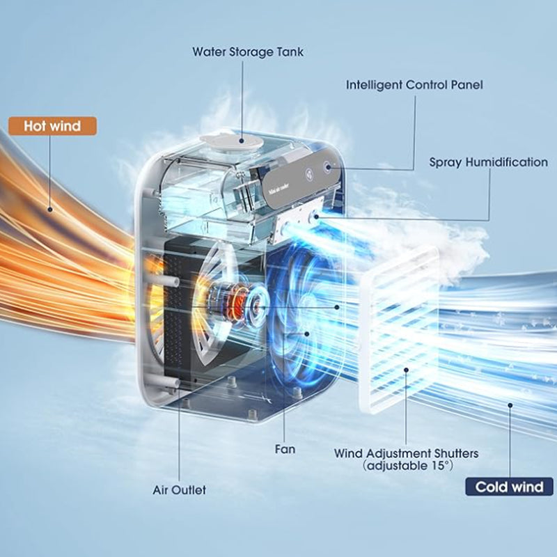 Portable 3-in-1 Quiet Fan Air Conditioner