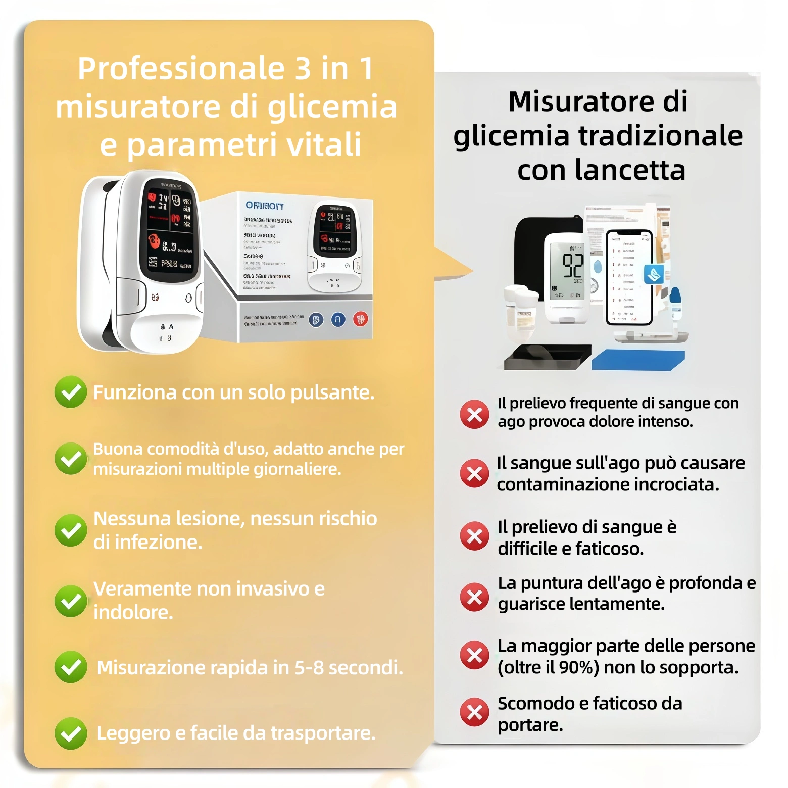 Omron™ presenta il nuovo misuratore di glicemia intelligente non invasivo 🔥Prodotto negli USA🔥