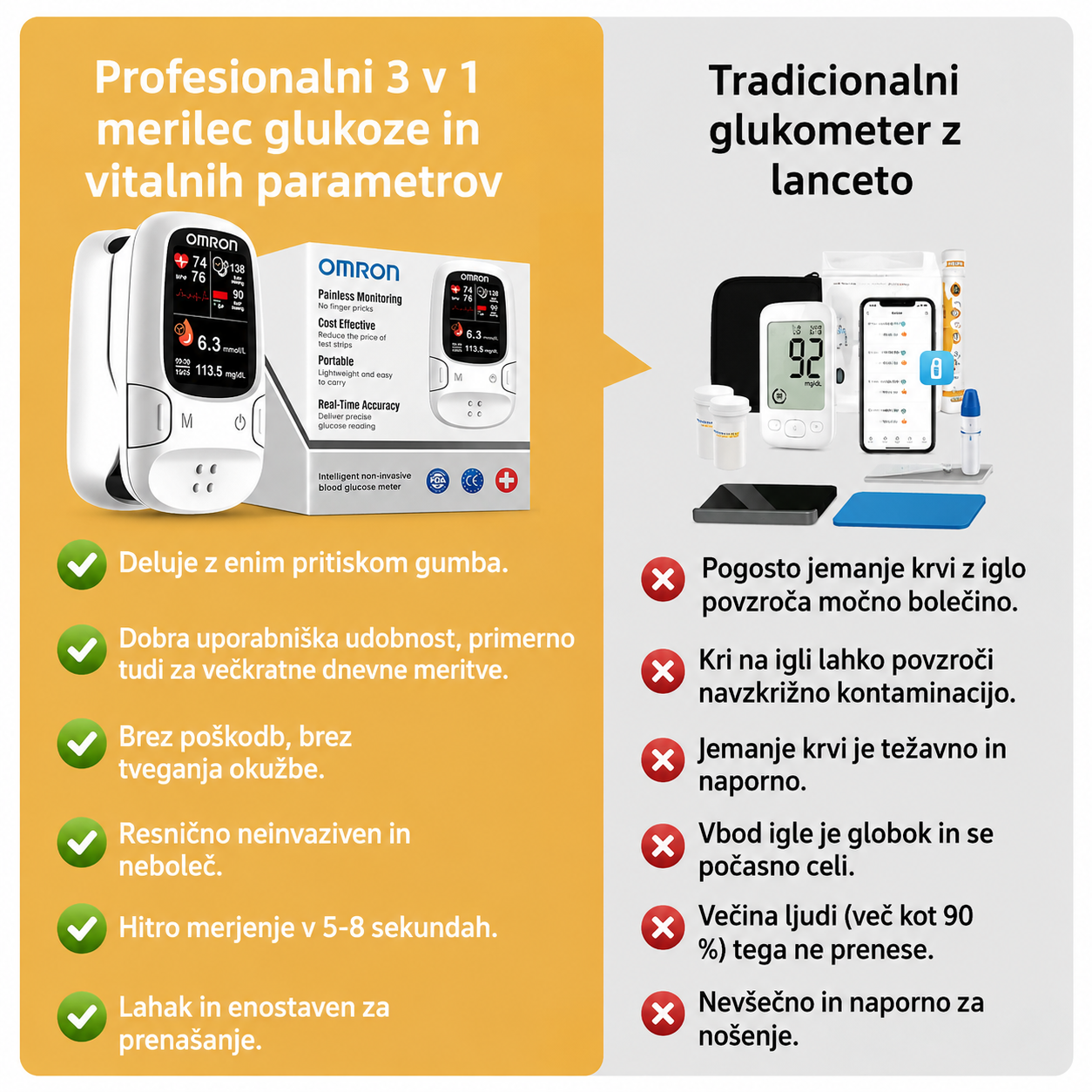 🔥 Razprodaja za črni petek!✅ Omron™ predstavlja novo lansiran neinvazivni pametni merilnik glukoze v krvi 🔥Izdelano v ZDA🔥