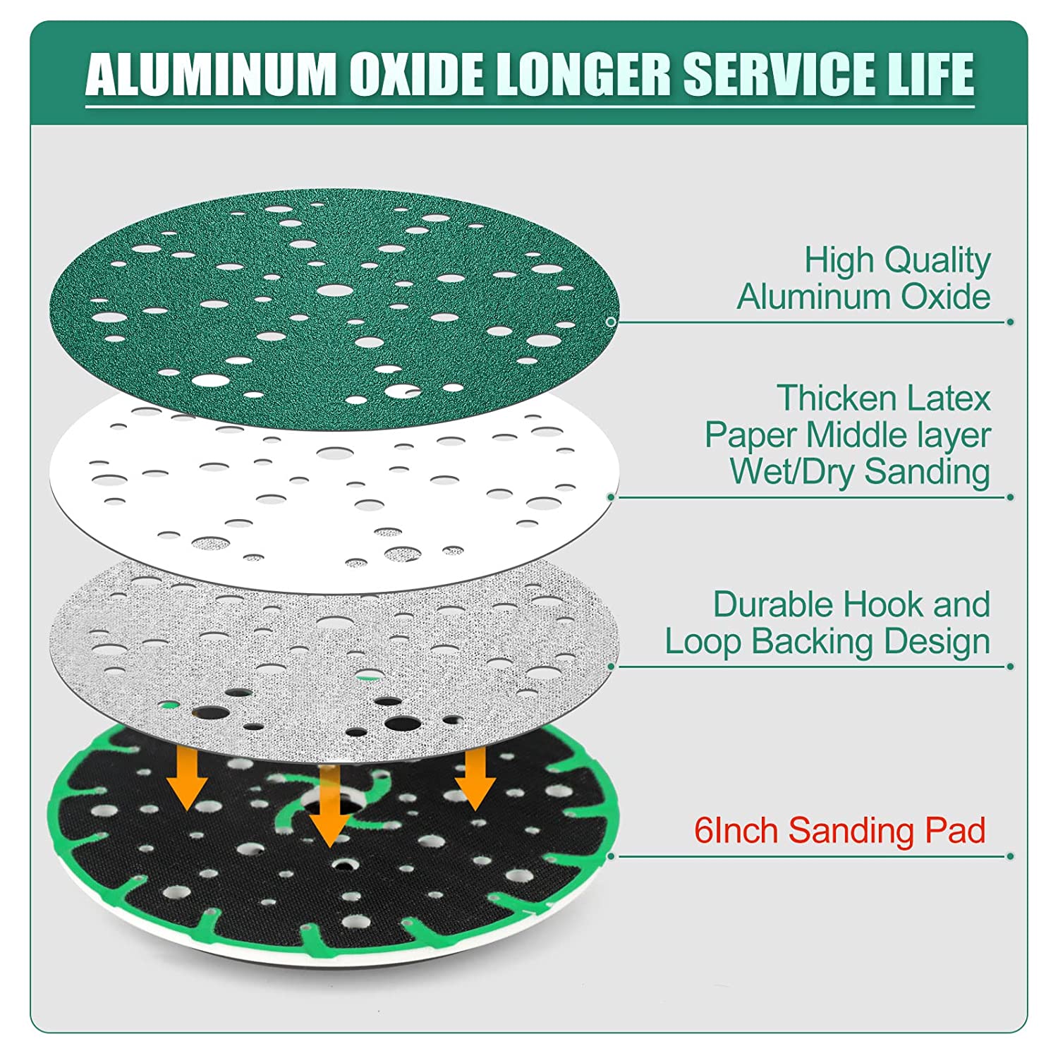 6 inch 49 holes FESTOOL hook and loop green sanding disc
