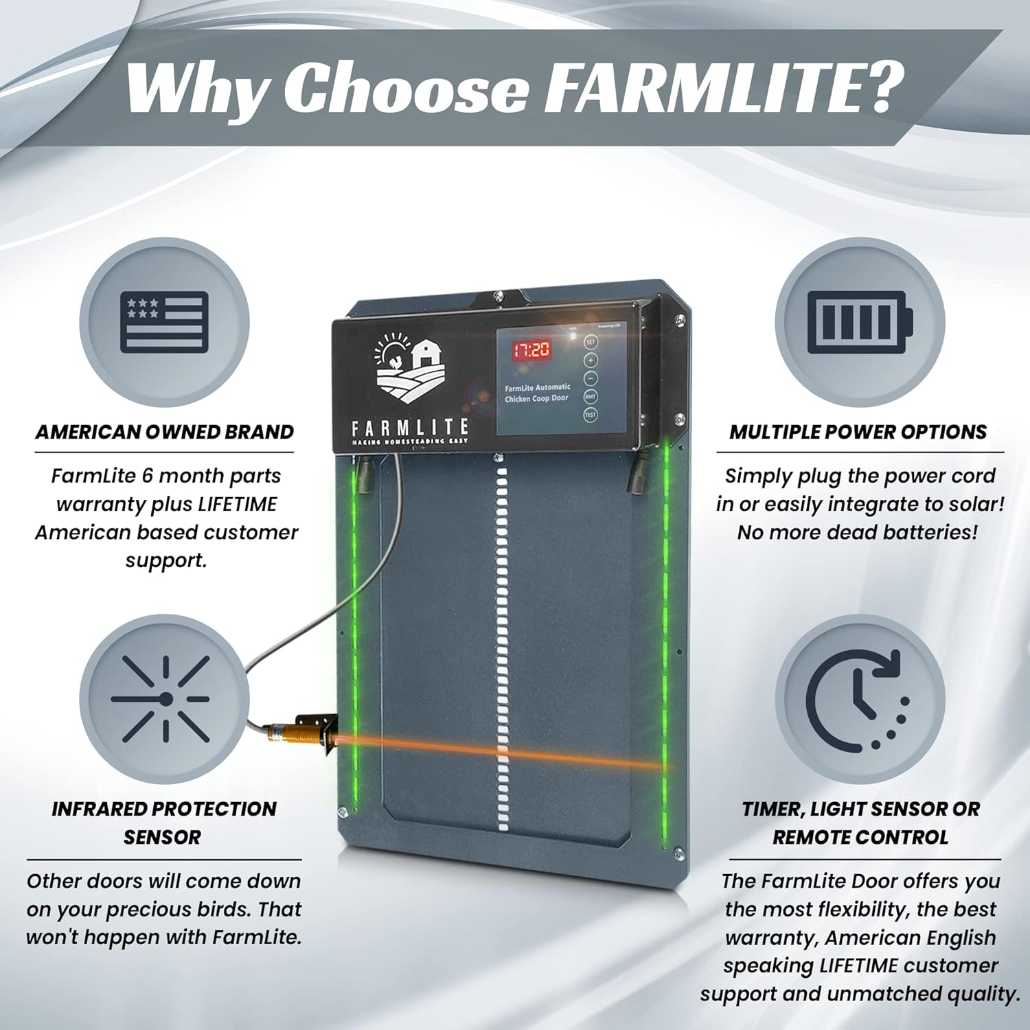 Automatic Chicken Coop Door Opener