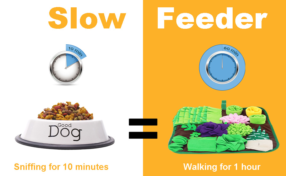 Comparison of dog feeding methods: 'Slow Feeder' with varied textures vs traditional bowl. Timer icons show 10 minutes sniffing vs 1 hour walking equivalence.