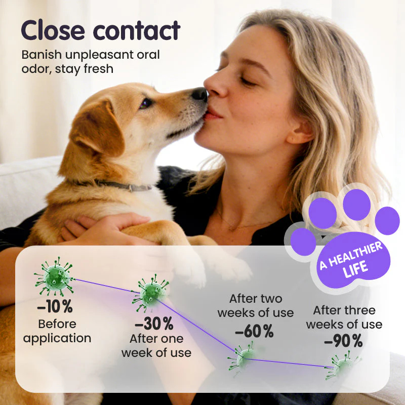 🐱🐶🦷Teeth Cleaning Spray for Pets