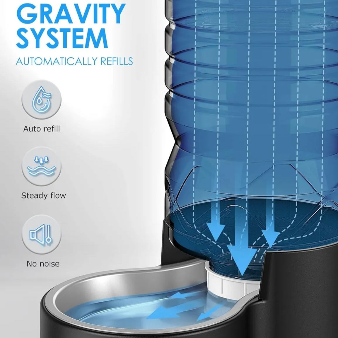 12 L ( 3.17 gal)Automatic Dog Water Dispenser