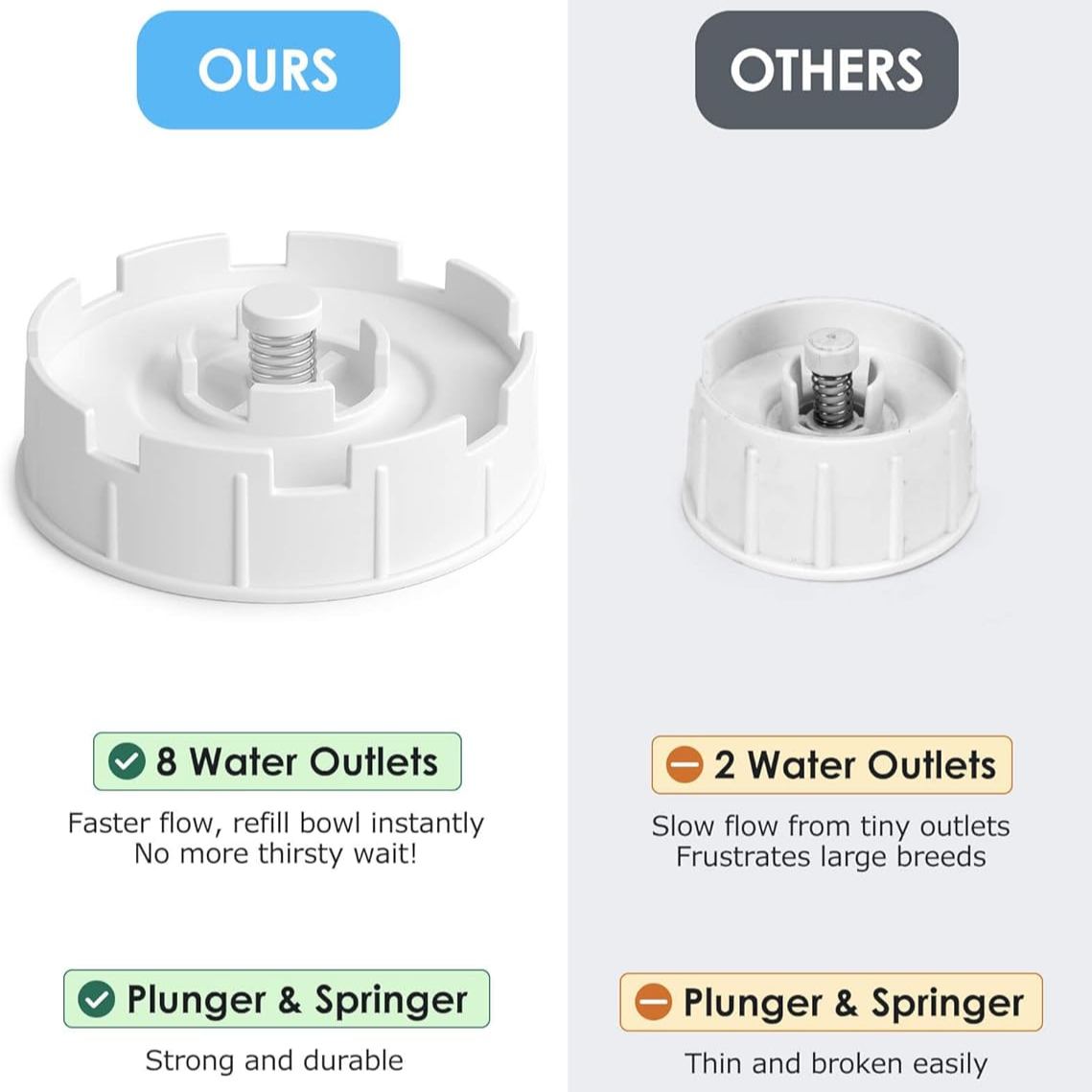 12 L ( 3.17 gal)Automatic Dog Water Dispenser