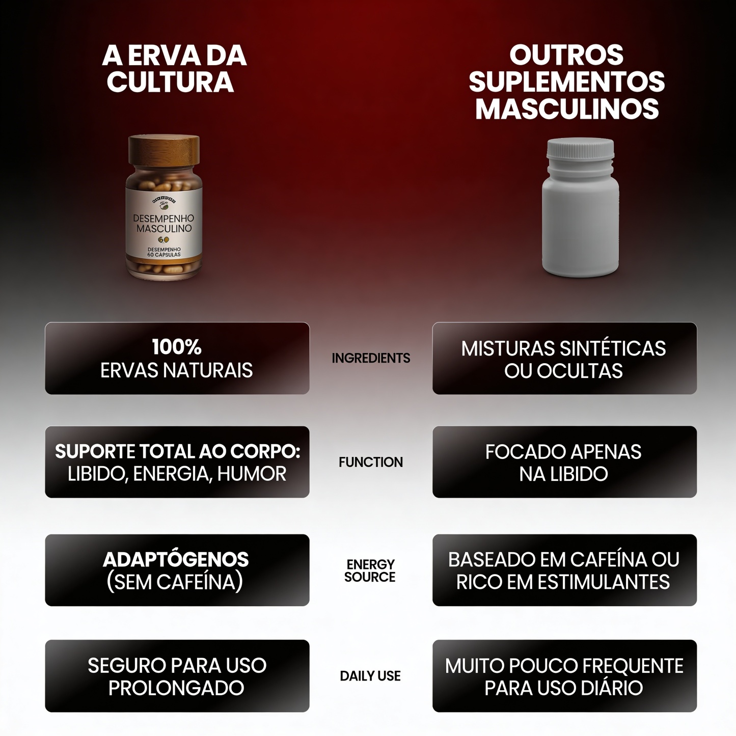 Desempenho masculino (Um truque para aumentar o tamanho e a circunferência, e retardar a ejaculação em 30 minutos.)