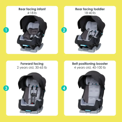 4-in-1 Premium Adjustable Convertible Infant Car Seat