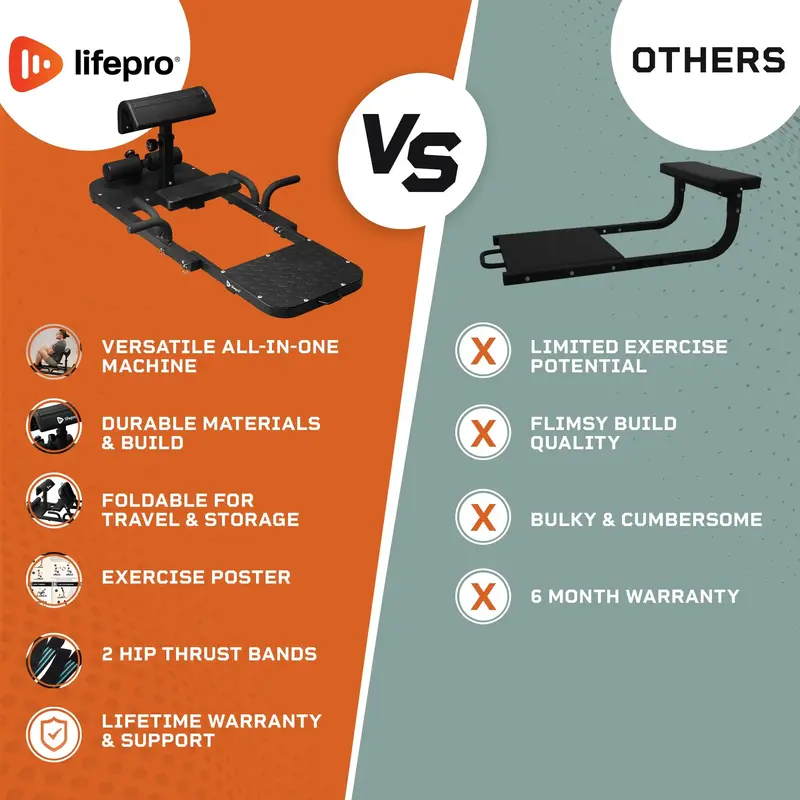 Máquina de Hip Thrust — Estación de gimnasio en casa plegable para glúteos esculpidos y soporte lumbar | Equipo de entrenamiento ajustable