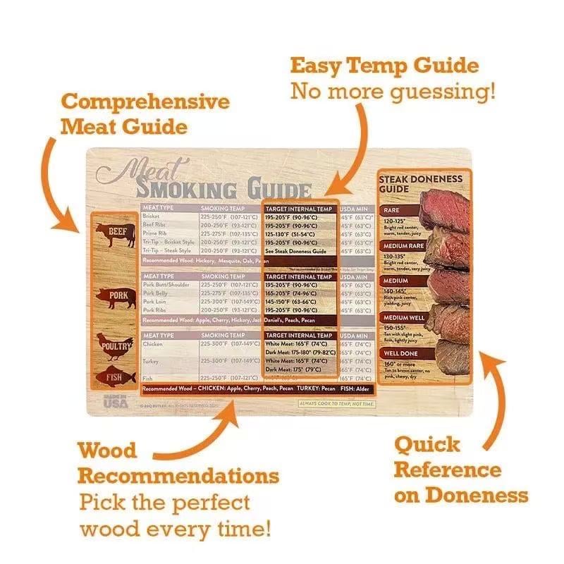 🔥Last Day SALE 49% OFF-🍖Magnetic Meat Smoking Guide - Butcher Block