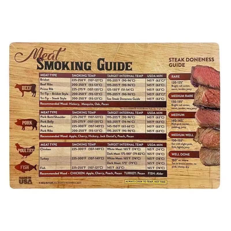 🔥Last Day SALE 49% OFF-🍖Magnetic Meat Smoking Guide - Butcher Block