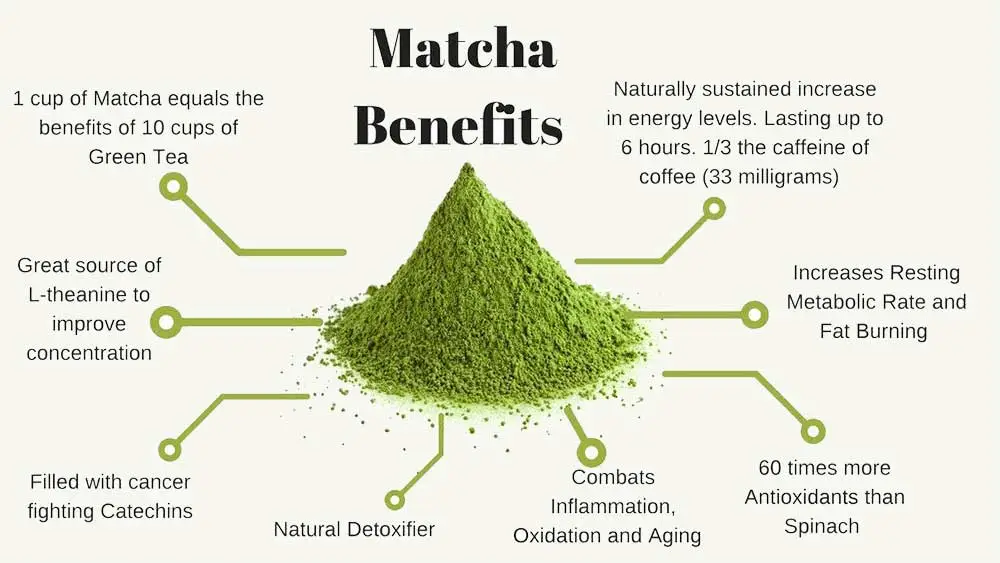 Matcha Health Benefits - Azayaka Matcha