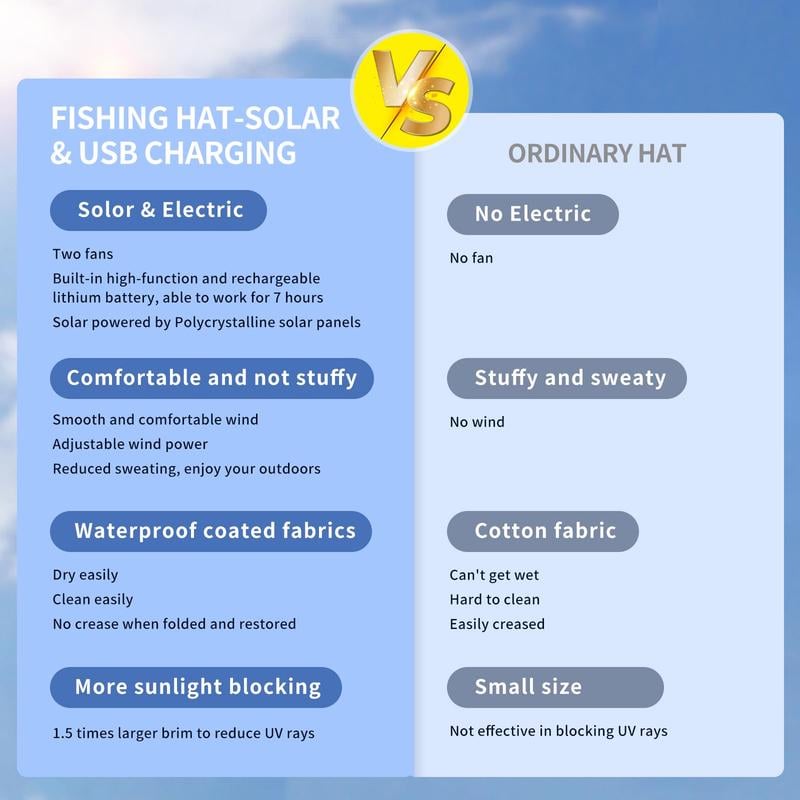  New Solar Fan Outdoor Fishing Hat