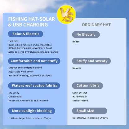 New Solar Fan Outdoor Fishing Hat