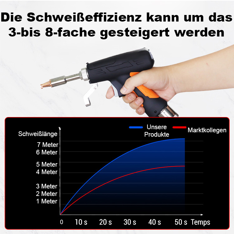  【90 ℃-480 ℃ einstellbar】 Handheld-Laserschweißmaschine