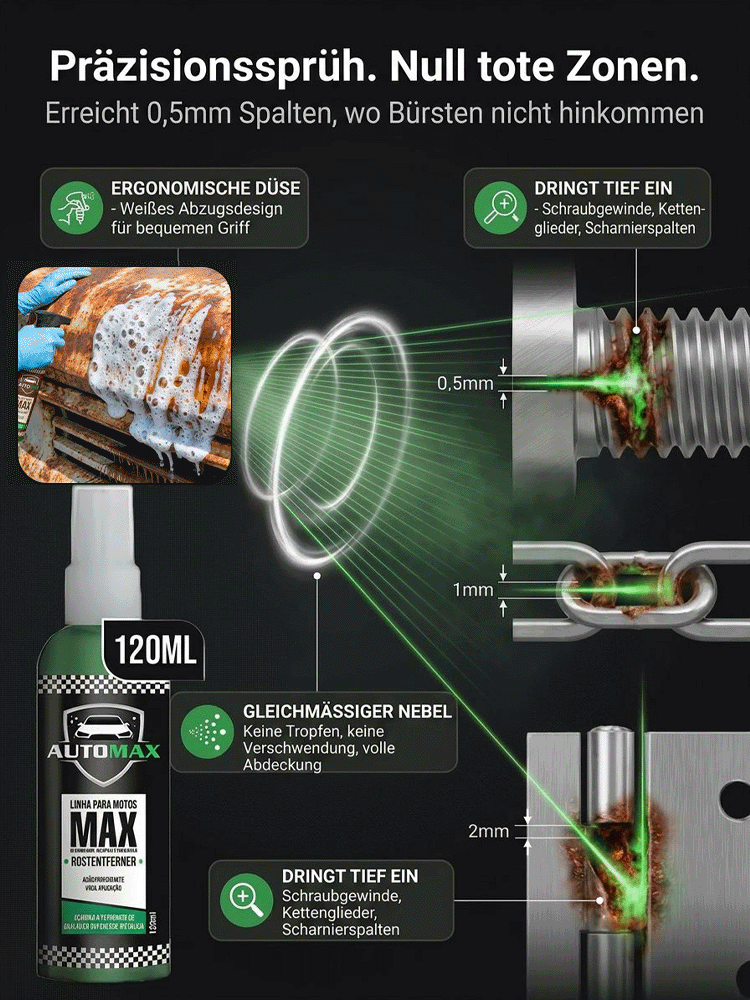 2-in-1 MAX Rostentferner Spray