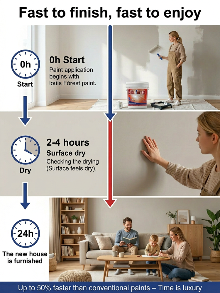 【Innenwand- und Bodennutzung】 Formaldehydfreie, umweltfreundliche, schnell trocknende Kalkstein-Kuns