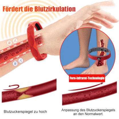 Hypoglykämie-Armband für Männer und Frauen.