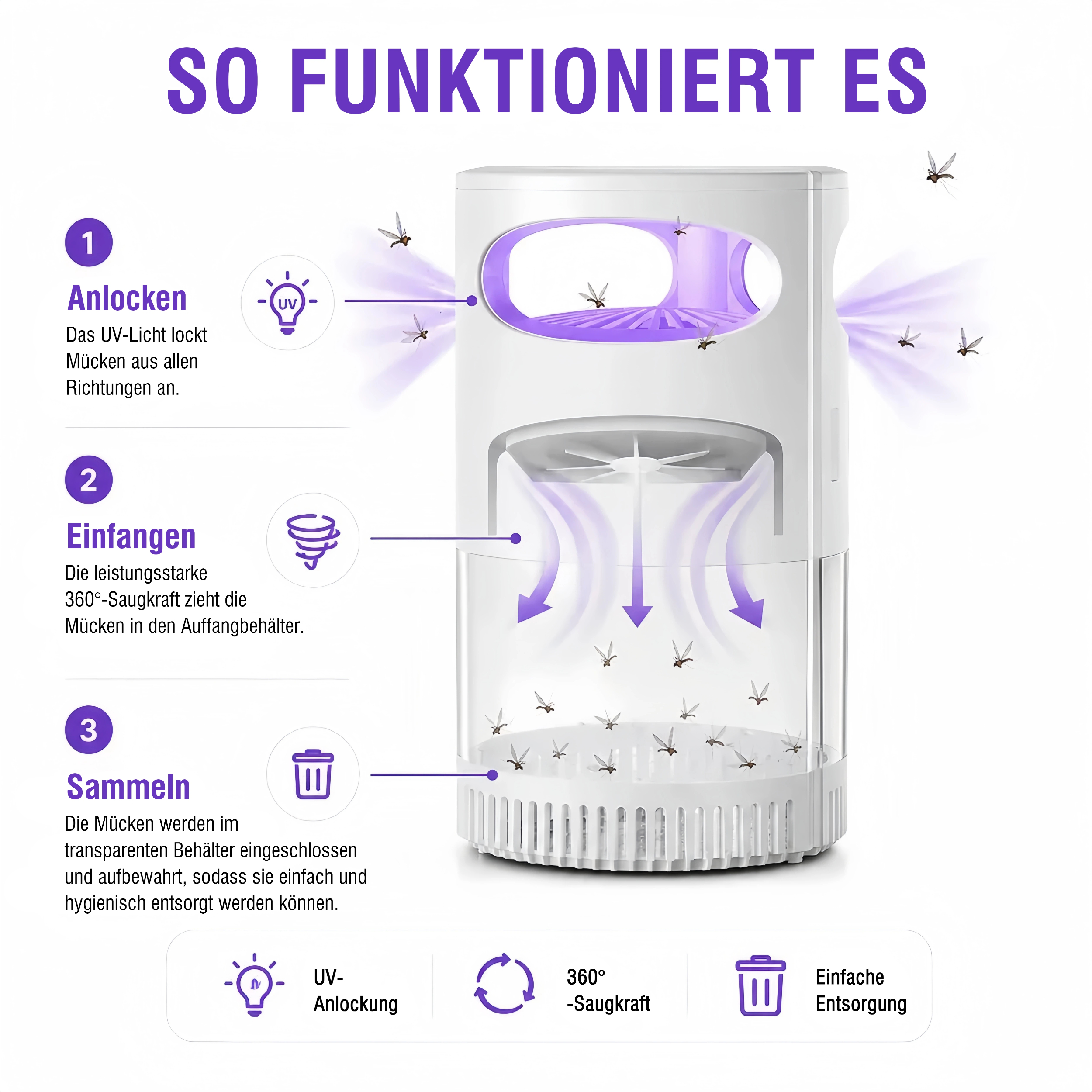 🦟 49 % Rabatt! UV-Mückenlampe – leise, USB-Anschluss, chemikalienfrei. Über 50.000 Mal verkauft! 🔇🌙