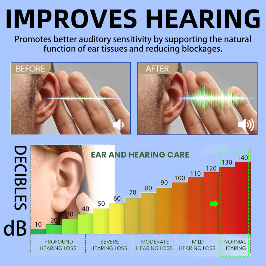 Limited-Time Offer👂🏼 NESLEMY Ear Care Solution