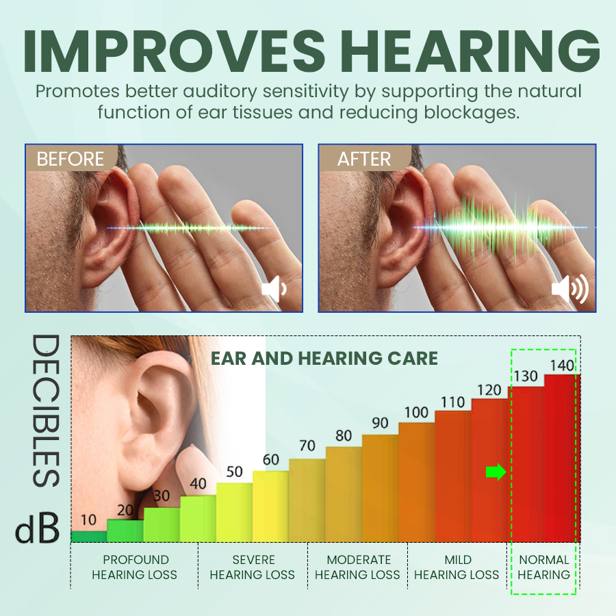 Limited-Time Offer👂🏼 NESLEMY Ear Care Solution