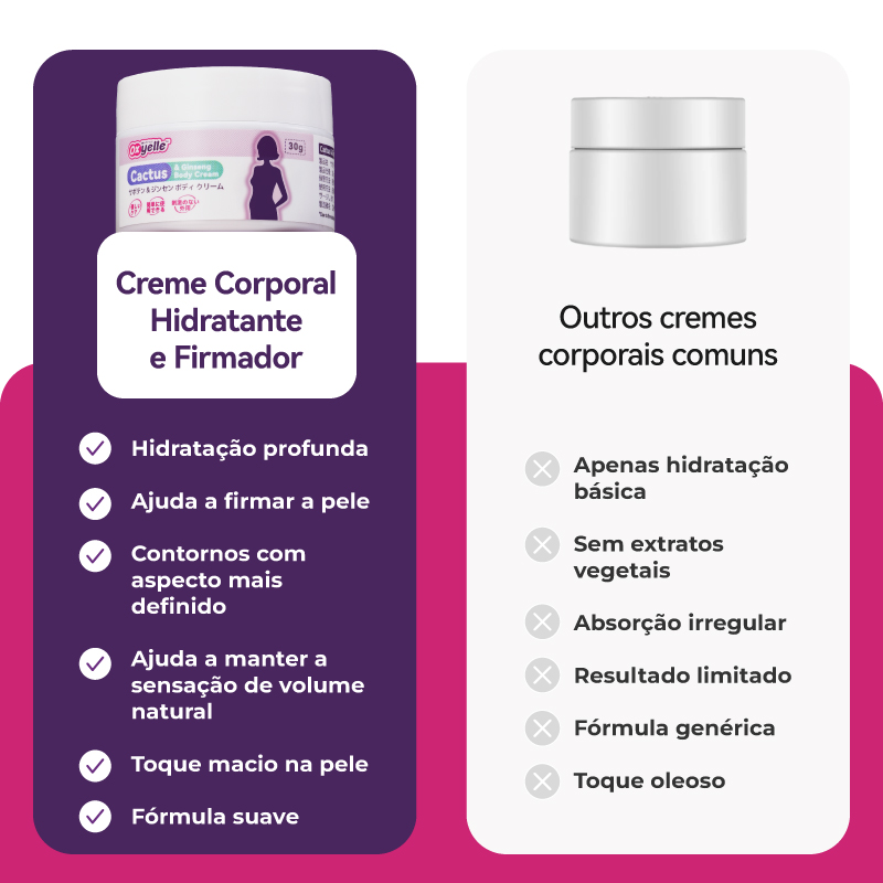 Oxyelle Creme Corporal Firmador e Hidratante