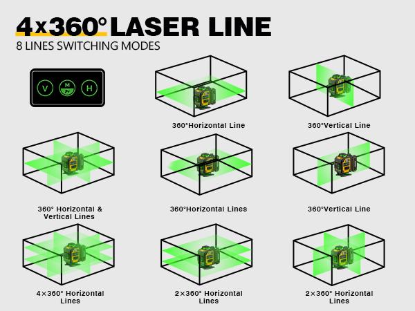 Alloyman Laser Level with Tripod, 4x360&deg; Self Leveling Laser Level, 16 Line-Green Line Laser 4D with 2Pcs Lithium Batteries for Picture Hanging, Tile, Home Renovation, Indoor Project, Great Gift Ideas for a Perfect Christmas and New Year