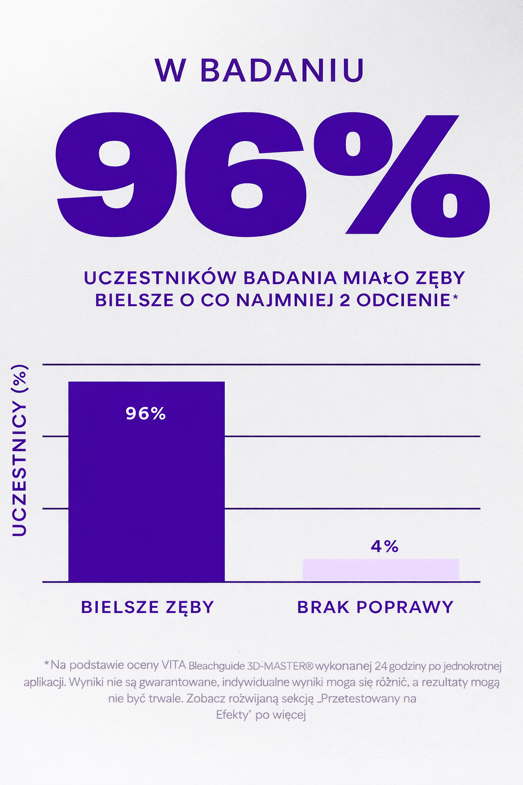 Paski wybielające V34