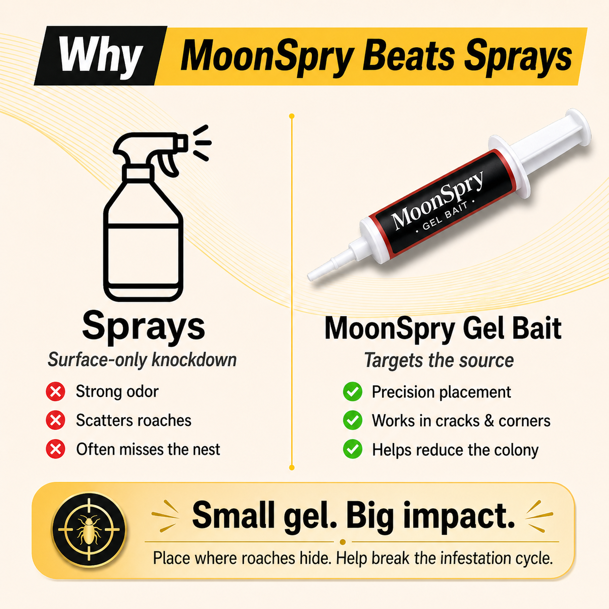 Moonspry Cockroach Bait Gel for Effective Cockroach Control in Living Rooms and Interior Spaces Special Bait Agent for Home Use cockroach control fly trap indoor powerful cockroach killer home removal