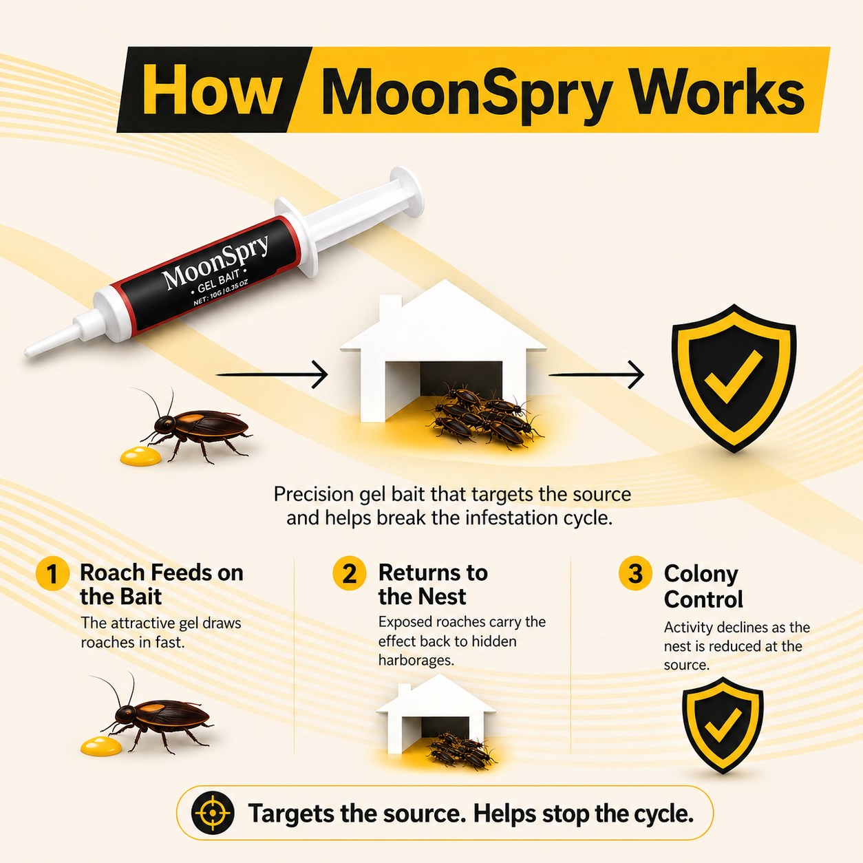 Moonspry Cockroach Bait Gel for Effective Cockroach Control in Living Rooms and Interior Spaces Special Bait Agent for Home Use cockroach control fly trap indoor powerful cockroach killer home removal