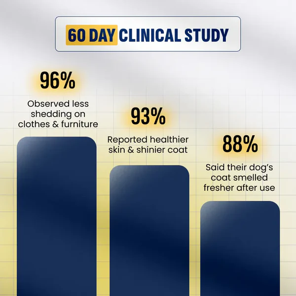 ReNu FreshFur Set – Bathe Your Dog Without Water