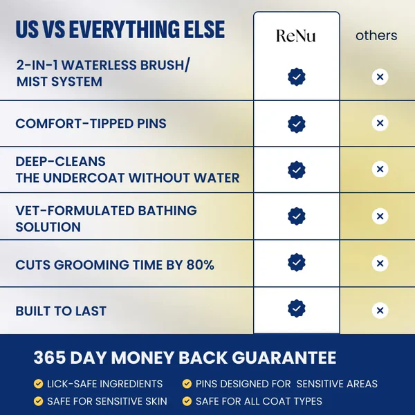 ReNu FreshFur Set – Bathe Your Dog Without Water