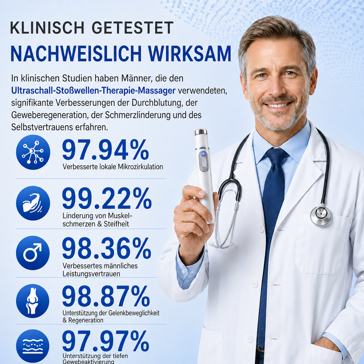 A fejlett akusztikus lökéshullám-terápia helyreállítja a péniszszövet egészségét, fokozza az emelkedési merevséget, az állóképességet és a férfi teljesítménybeli magabiztosságot, enyhítve az izomfájdalmat, az ízületi merevséget és az ínfájdalmat.