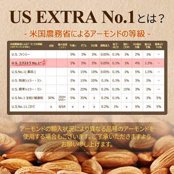アーモンド 1kg USエクストラNo.1等級 【2024楽天グルメ大賞アーモンド部門受賞】 素焼きアーモンド 送料無料 カリフォルニア産 産地直輸入 素焼き煎りたて 追跡可能 防災食品 無塩 添加物不使用 植物油不使用